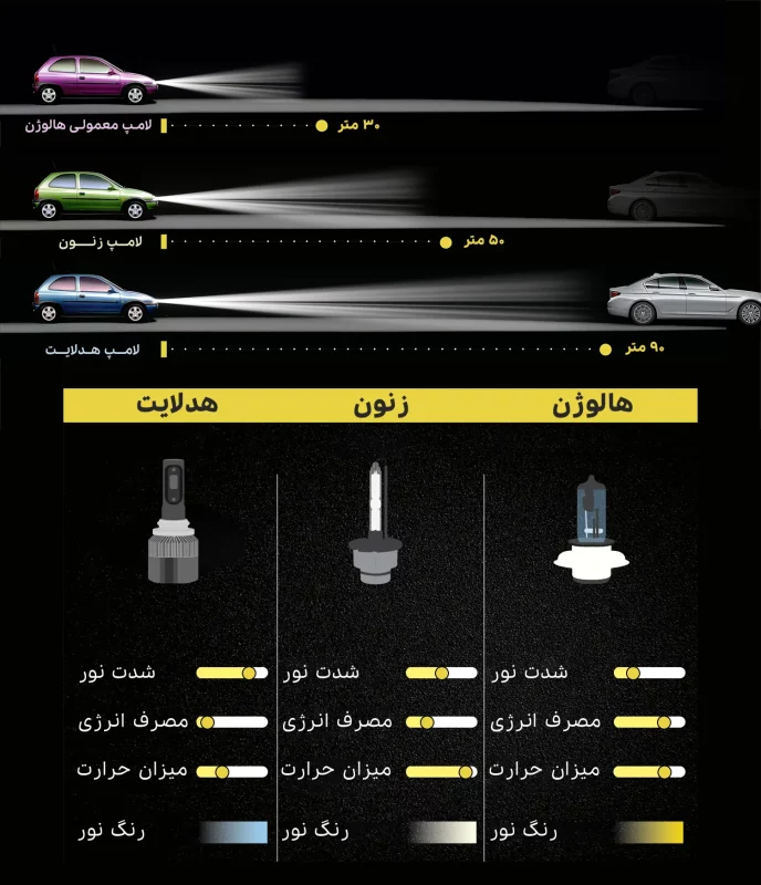 هدلایت لامپ خودرو کانپکس مدل X8 بسته دو عددی
